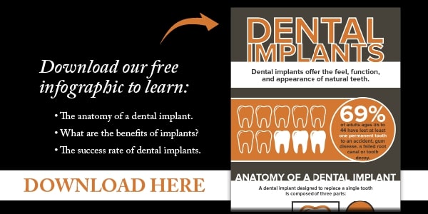 implants infographic cccid preview graphic w text21