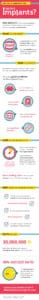 mini implants infographic